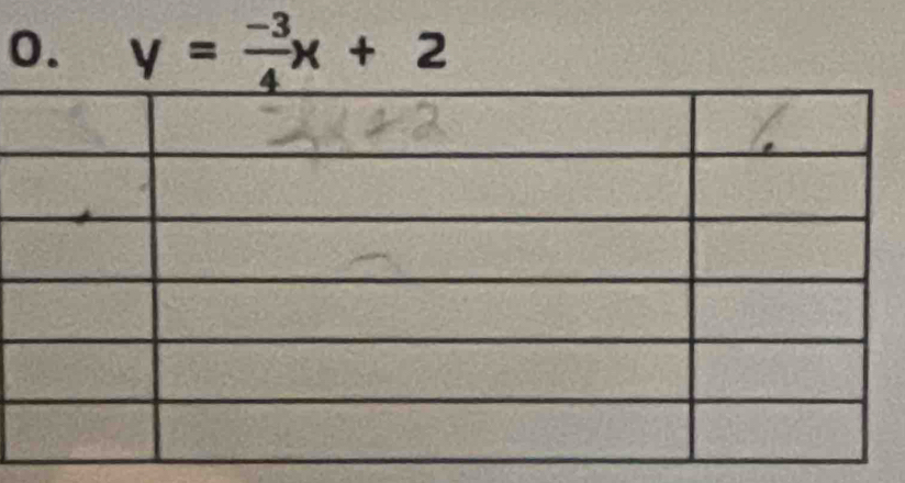 y= (-3)/4 x+2