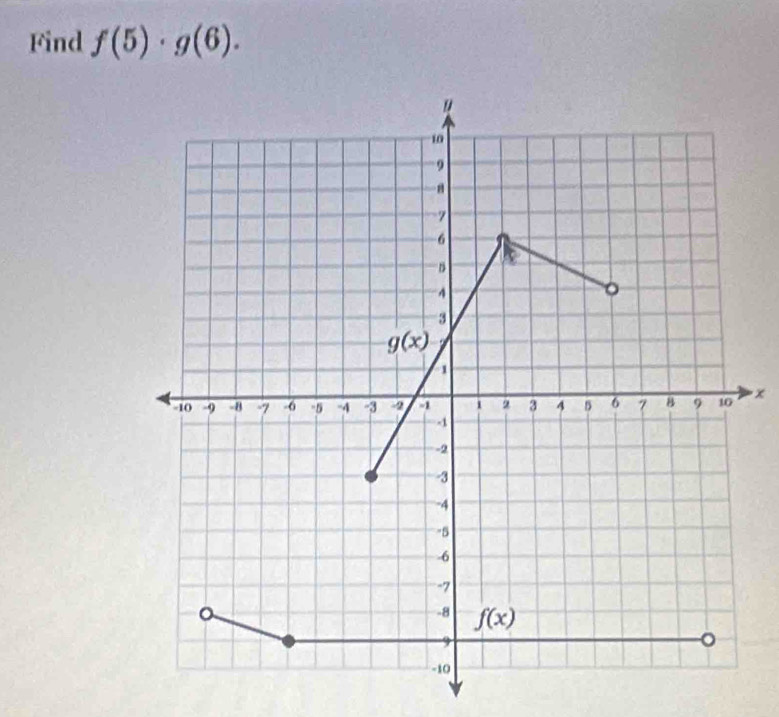 Find f(5)· g(6).
x