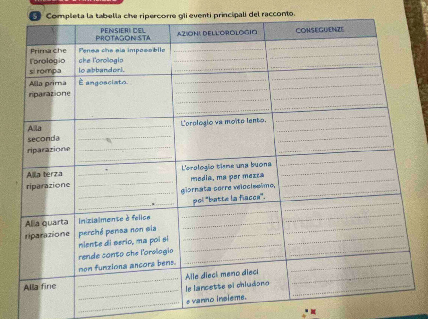 Completa la tabella che ripercorre gli eventi principali del racconto. 
_ 
_