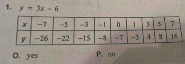 y=3x-6
O. yes P. no