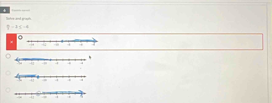 poests earned 
Solve and graph.
 m/3 -3≤ -6
×