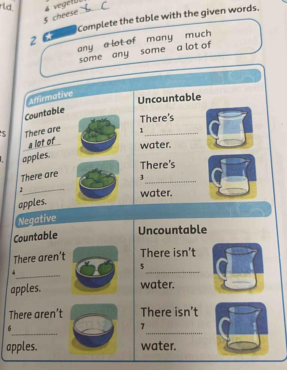 rld. 4 vegetUl_ 
5 cheese 
Complete the table with the given words. 
2 
any a lot of many much 
some any some a lot of 
Affirmative 
Uncountable 
Countable 
There’s 
s There are 1 _ 
a lot of 
water. 
apples. 
There's 
_ 
There are
3
_2 
water. 
apples. 
Negative 
Countable 
Uncountable 
There aren’t 
There isn’t
5
_4 
_ 
apples. 
water: 
There aren’tThere isn’t 
_ 
_ 
6 
7 
apples.water.