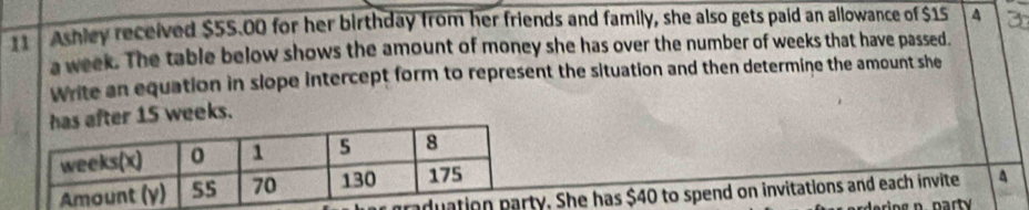 Ashley received $55.00 for her birthday from her friends and family, she also gets paid an allowance of $15 A
a week. The table below shows the amount of money she has over the number of weeks that have passed. 
Write an equation in slope intercept form to represent the situation and then determine the amount she 
er 15 weeks. 
y. She has $40 to spend on invitations and each invite a