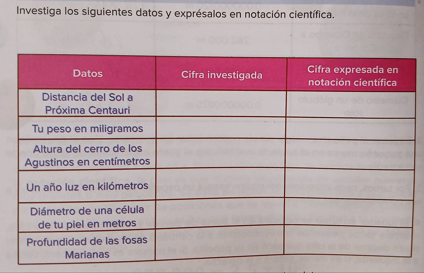 Investiga los siguientes datos y exprésalos en notación científica.