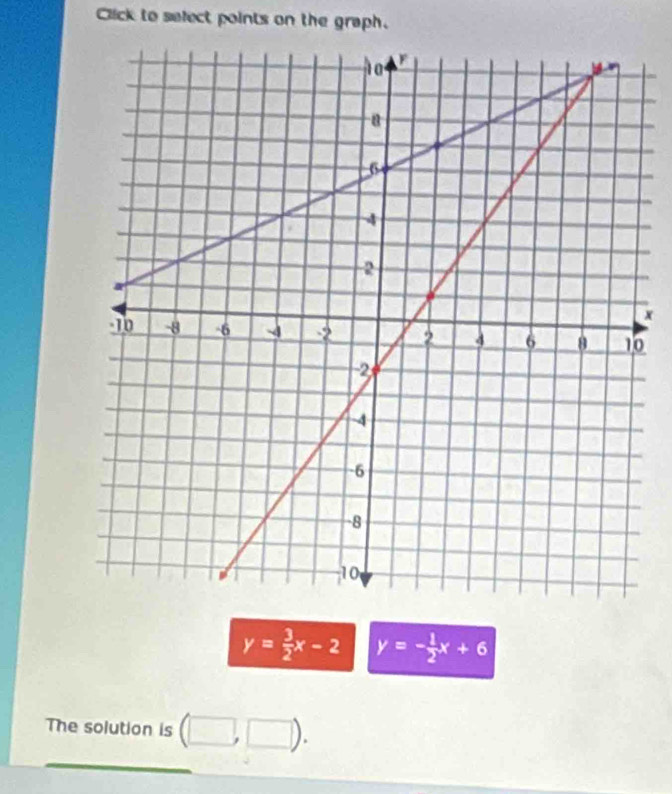 Click to select points on the graph.
x
0
y= 3/2 x-2 y=- 1/2 x+6
The solution is (□ ,□ ). 
__