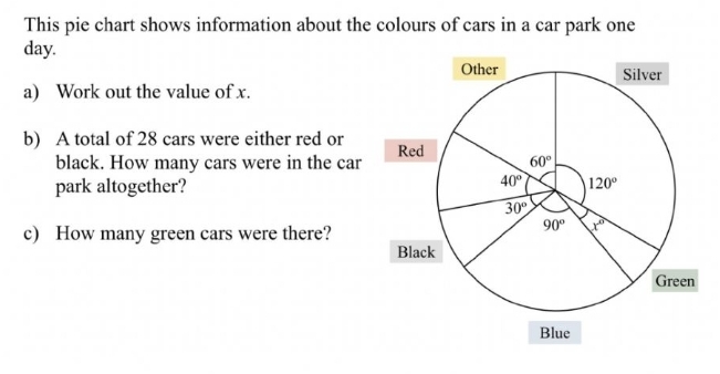 Solved: This pie chart shows information about the colours of cars in a ...