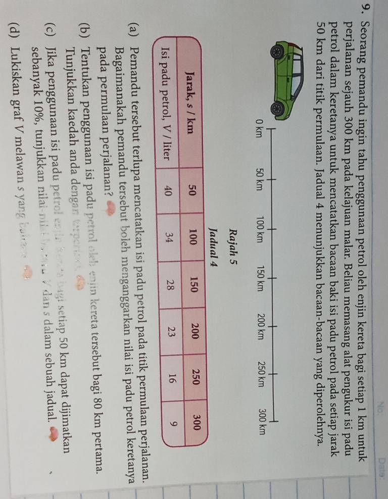 No; Date: 
9. Seorang pemandu ingin tahu penggunaan petrol oleh enjin kereta bagi setiap 1 km untuk 
perjalanan sejauh 300 km pada kelajuan malar. Beliau memasang alat pengukur isi padu 
petrol dalam keretanya untuk mencatatkan bacaan baki isi padu petrol pada setiap jarak
50 km dari titik permulaan. Jadual 4 menunjukkan bacaan-bacaan yang diperolehnya.
0 km 50 km 100 km 150 km 200 km 250 km 300 km
Rajah 5 
(a) Pemandu tersebut terlupa mencatatkan isi padu petrol pada titik permulaan perjalanan. 
Bagaimanakah pemandu tersebut boleh menganggarkan nilai isi padu petrol keretanya 
pada permulaan perjalanan? 
(b) Tentukan penggunaan isi padu petrol oleh enjin kereta tersebut bagi 80 km pertama. 
Tunjukkan kaedah anda dengan werperine d 
(c) Jika penggunaan isi padu petrol en in kerata bagi setiap 50 km dapat dijimatkan 
sebanyak 10%, tunjukkan nilai-nilal betard V dan s dalam sebuah jadual. 
(d) Lukiskan graf V melawan s yang balra