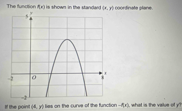 The function f(x) is shown in the standard (x,y) coordinate plane. 
If the point (4,y) lies on the curve of the function -f(x) , what is the value of y ?