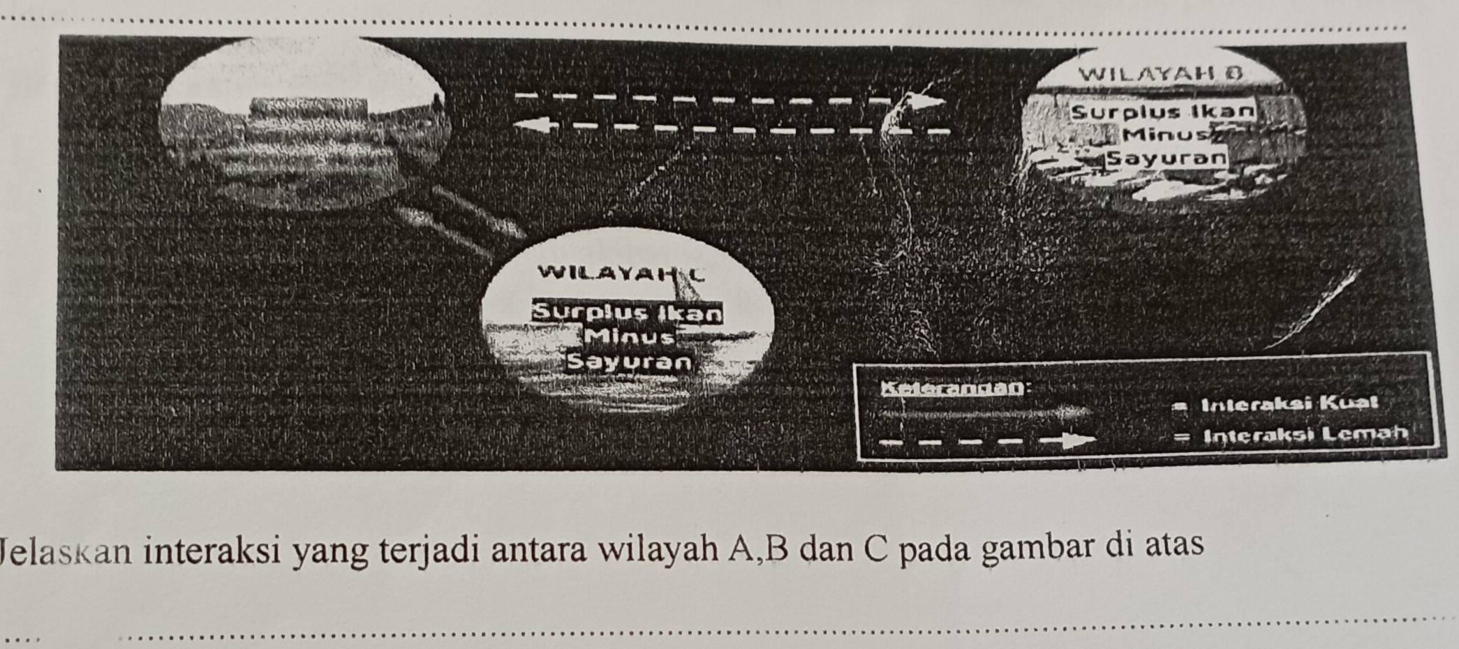 Jelaskan interaksi yang terjadi antara wilayah A, B dan C pada gambar di atas 
_