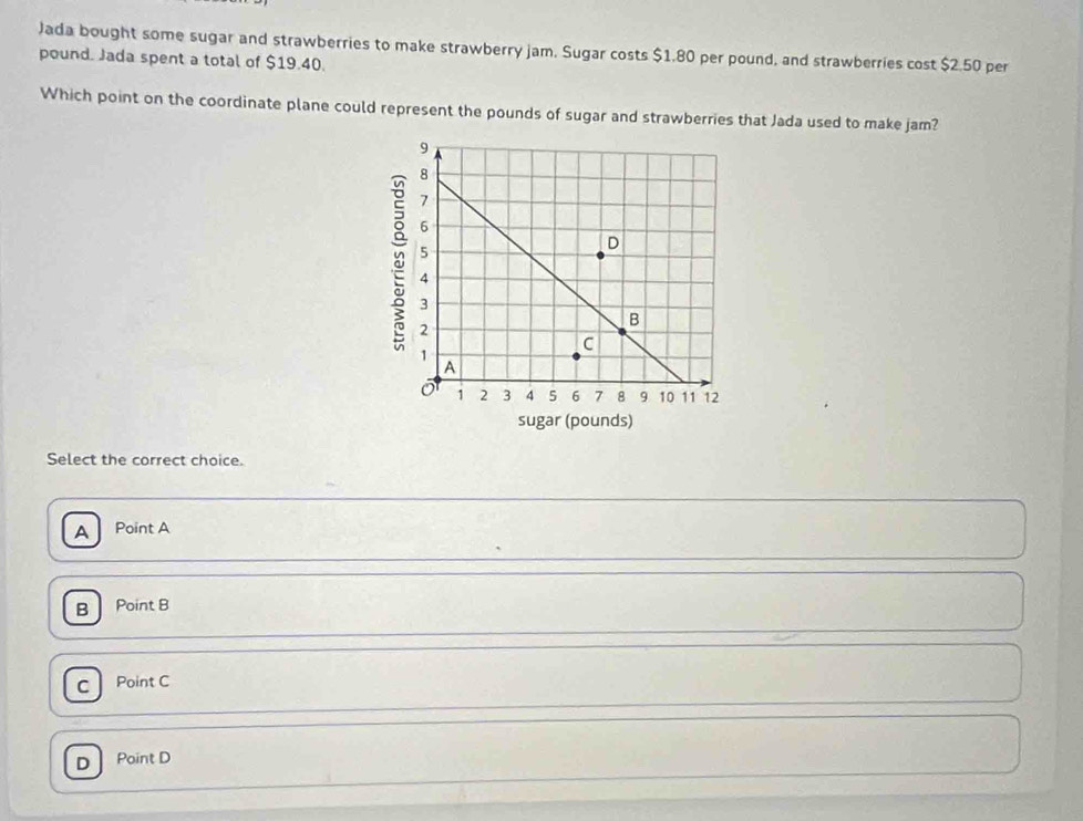 Jada bought some sugar and strawberries to make strawberry jam, Sugar costs $1.80 per pound, and strawberries cost $2.50 per
pound. Jada spent a total of $19.40.
Which point on the coordinate plane could represent the pounds of sugar and strawberries that Jada used to make jam?
Select the correct choice.
A Point A
B Point B
c Point C
D Point D