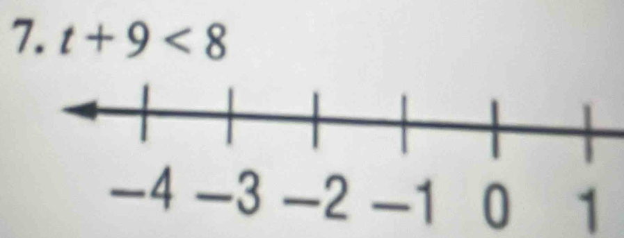 t+9<8</tex>
-4 -3 -2 -1 0 1