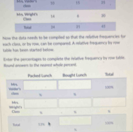 Mrs. Valder's 
Now the data needs to be compilled so that the relative frequencies for 
each class, or by row, can be compared. A relative frequency by row 
table has been started below. 
Enter the percentages to complete the relative frequency by row table. 
Round answers to the nearest whole percent.
%