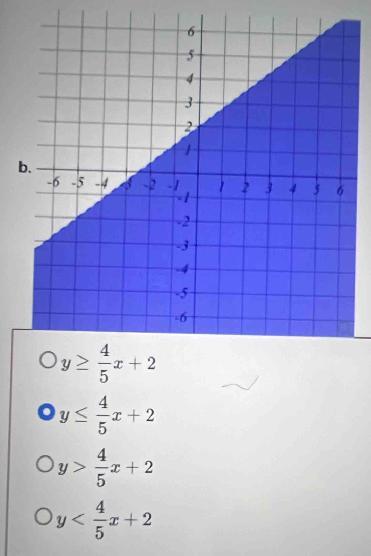 y≥  4/5 x+2
y≤  4/5 x+2
y> 4/5 x+2
y