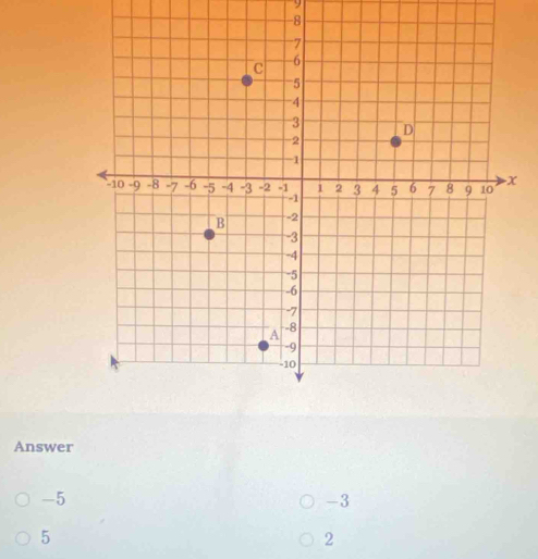 9
-8
Answer
-5
-3
5
2