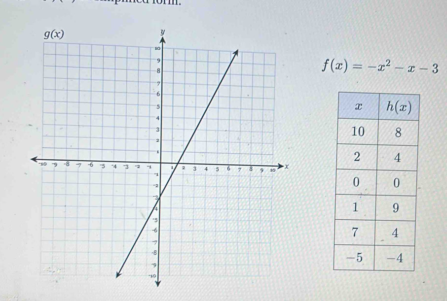 I1.
f(x)=-x^2-x-3