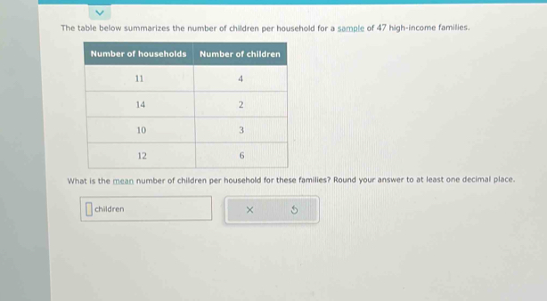 The table below summarizes the number of children per household for a sample of 47 high-income families. 
What is the mean number of children per household for these families? Round your answer to at least one decimal place. 
children ×