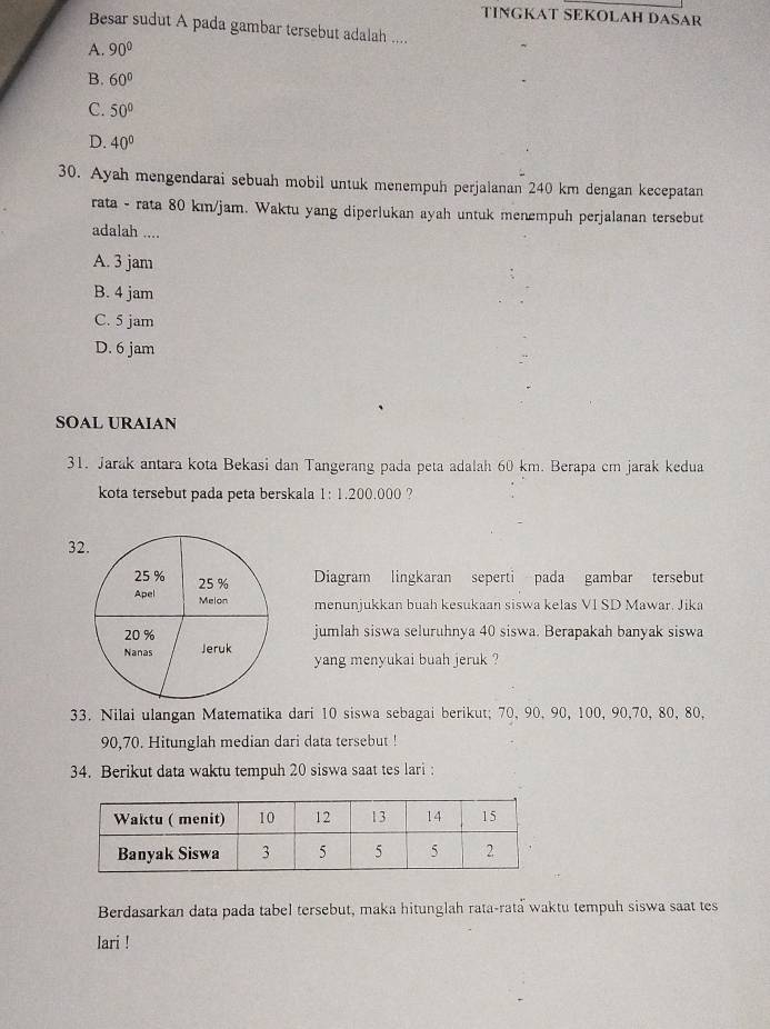 TINGKAT SEKOLAH DASAR
Besar sudut A pada gambar tersebut adalah ....
A. 90°
B. 60°
C. 50°
D. 40°
30. Ayah mengendarai sebuah mobil untuk menempuh perjalanan 240 km dengan kecepatan
rata - rata 80 kı/jam. Waktu yang diperlukan ayah untuk menempuh perjalanan tersebut
adalah ....
A. 3 jam
B. 4 jam
C. 5 jam
D. 6 jam
SOAL URAIAN
31. Jarak antara kota Bekasi dan Tangerang pada peta adalah 60 km. Berapa cm jarak kedua
kota tersebut pada peta berskala 1: 1.200.000 ?
32
Diagram lingkaran seperti pada gambar tersebut
menunjukkan buah kesukaan siswa kelas VI SD Mawar. Jika
jumlah siswa seluruhnya 40 siswa. Berapakah banyak siswa
yang menyukai buah jeruk ?
33. Nilai ulangan Matematika dari 10 siswa sebagai berikut; 70, 90, 90, 100, 90, 70, 80, 80,
90, 70. Hitunglah median dari data tersebut !
34. Berikut data waktu tempuh 20 siswa saat tes lari :
Berdasarkan data pada tabel tersebut, maka hitunglah rata-ratá waktu tempuh siswa saat tes
lari !