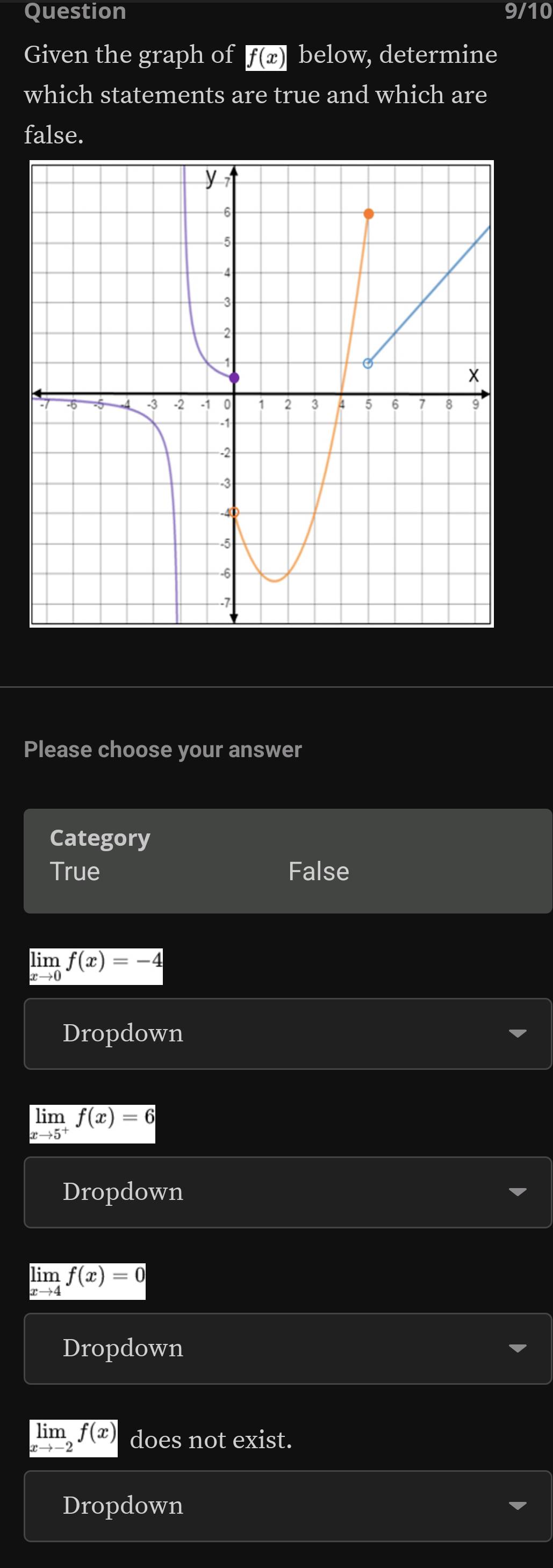 Question 9/10
Given the graph of f(x) below, determine
which statements are true and which are
false.
Please choose your answer
Category
True False
limlimits _xto 0f(x)=-4
Dropdown
limlimits _xto 5^+f(x)=6
Dropdown
limlimits _xto 4f(x)=0
Dropdown
limlimits _xto -2f(x) does not exist.
Dropdown