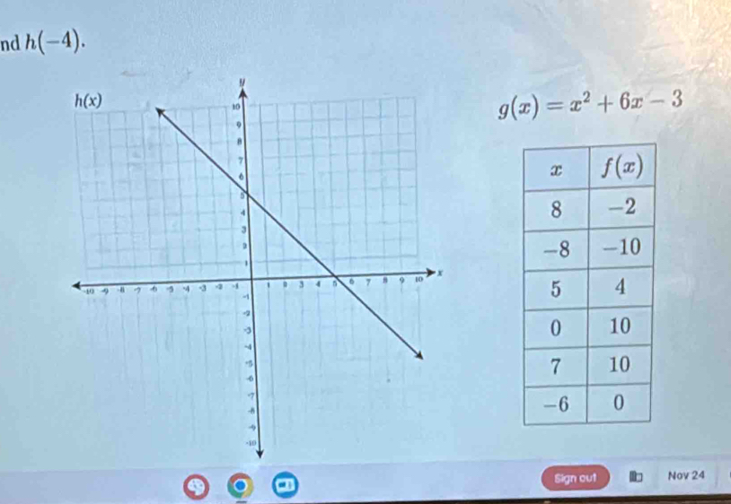 nd h(-4).
g(x)=x^2+6x-3
Sign out Nov 24