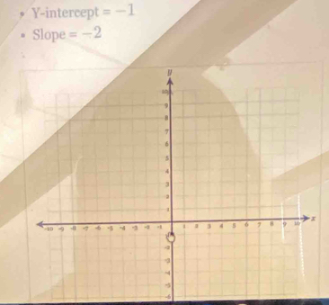 Y-intercept =-1
Slope =-2
6