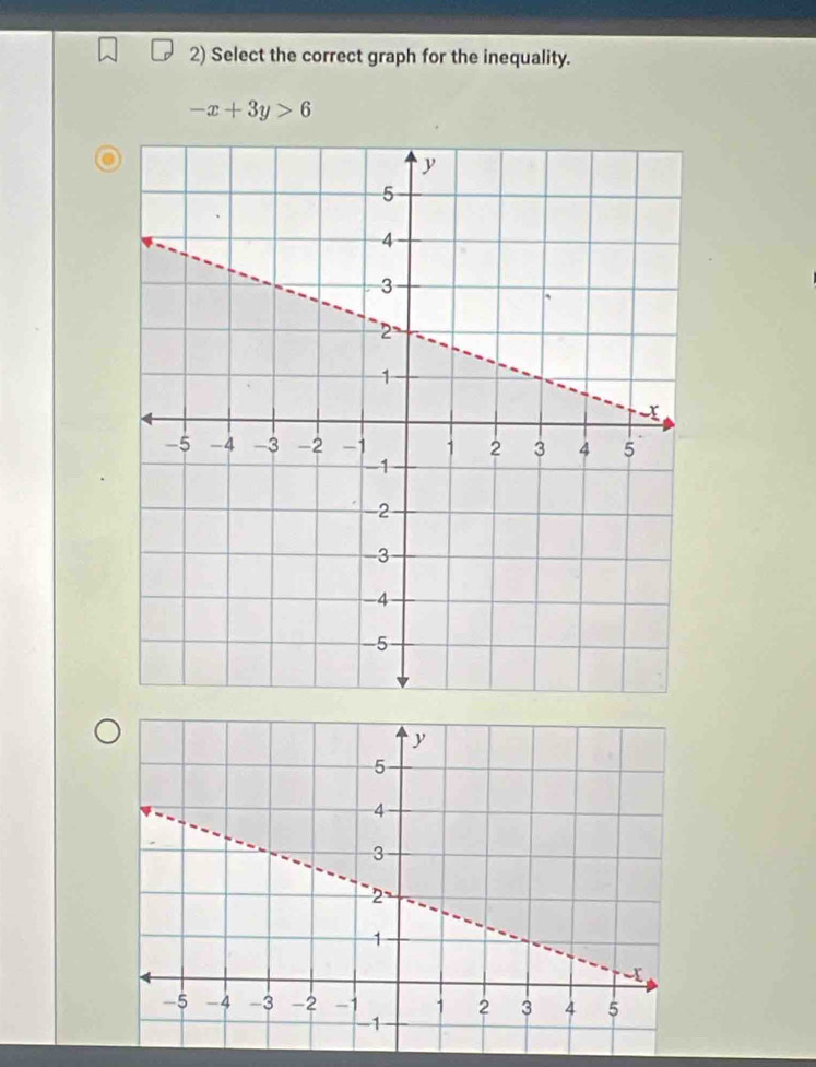 Select the correct graph for the inequality.
-x+3y>6