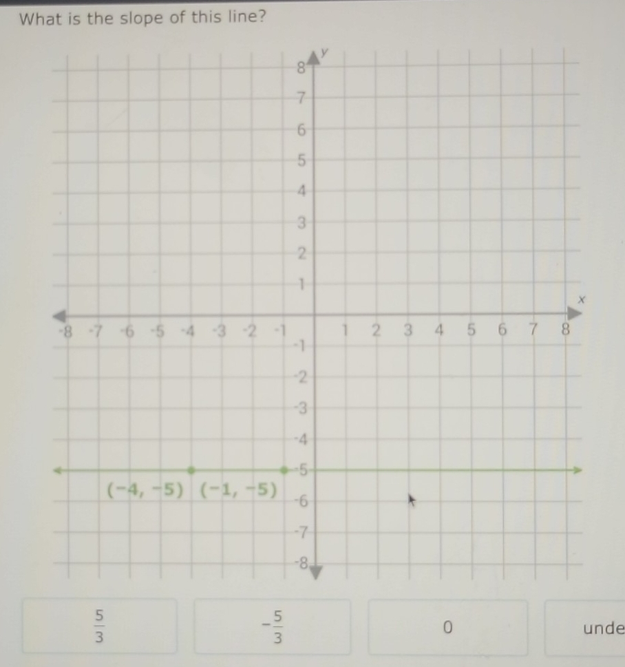 What is the slope of this line?
- 5/3 
 5/3  unde
0