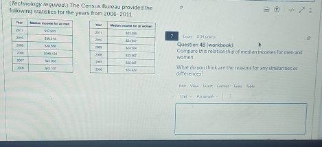 (Technology required.) The Census Bureau provided the p 
following statistics for the years from 2006-2011. 
7 
Esay 0.34 points 
Question 4B (warkbook): 
women. Compare this relationship of median incomes for men and 
differences? What do you think are the reasons for any similarities or 
Edit Wew Insert Format Tagls Teble 
13pt - Paragraph