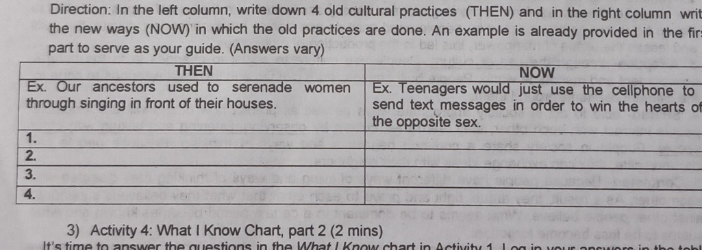 Direction: In the left column, write down 4 old cultural practices (THEN) and in the right column writ 
the new ways (NOW) in which the old practices are done. An example is already provided in the fir 
part to serve as your guide. (Answers vary) 
of 
3) Activity 4: What I Know Chart, part 2 (2 mins) 
It's time to answer the questions in the What I Know chart in A ctivity 1 l