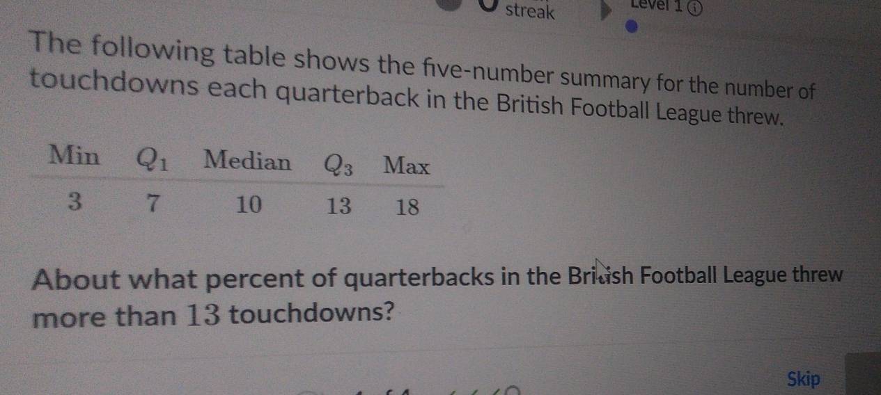 Level 1 ①
The following table shows the five-number summary for the number of
touchdowns each quarterback in the British Football League threw.
About what percent of quarterbacks in the Bridish Football League threw
more than 13 touchdowns?