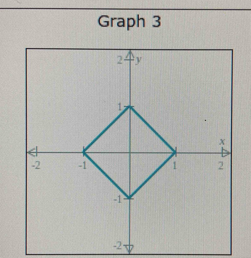 Graph 3