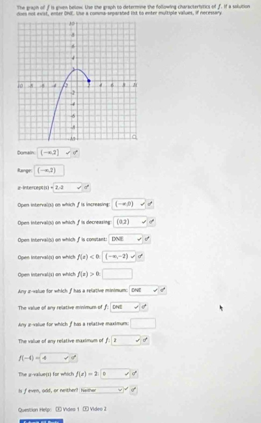 The graph of f is given below. Use the graph to determine the following characteristics of f. If a solution
does not exist, enter DNE. Ue a comma-separated list to enter multiple values, if necessary.
Domain: (-∈fty ,2] surd 0°
Range: (-∈fty ,2)
z -Intercept(s) =2.-2 d°
Open interval(s) on which fis increasing: (-∈fty ,0)
Open interval(s) on which f is decreasing: (0.2)
Open Interval(s) on which ∫is constant: DNE
Open interval(s) on which f(x)<0:|(-∈fty ,-2) sqrt() 
Open interval(s) on which f(x)>0: □
Any æ-value for which f has a relative minimum: DNE surd 0°
The value of any relative minimum of ƒ: DNE v|d
Any z-value for which f has a relative maximum: □
The value of any relative maximum of f:|2 surd d
f(-4)=-6
The z-value(s) for which f(x)=2;0
Is feven, odd, or neither? Neither □ vee □
Question Help: b Video 16 Video 2