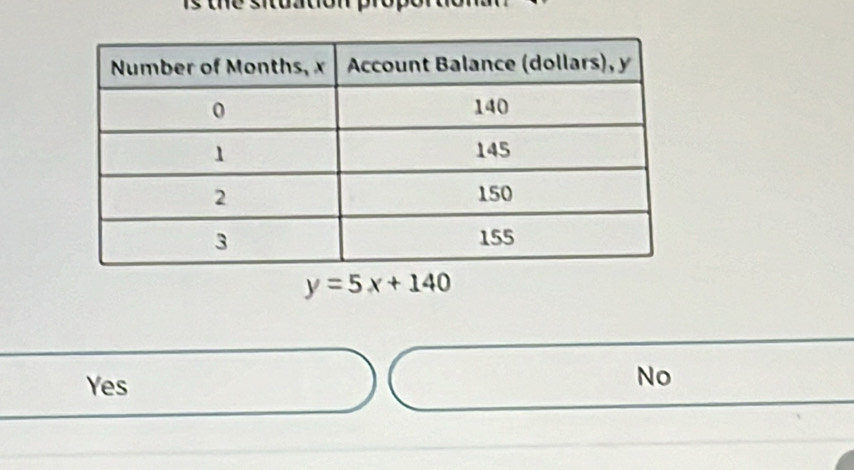 y=5x+140
Yes
No