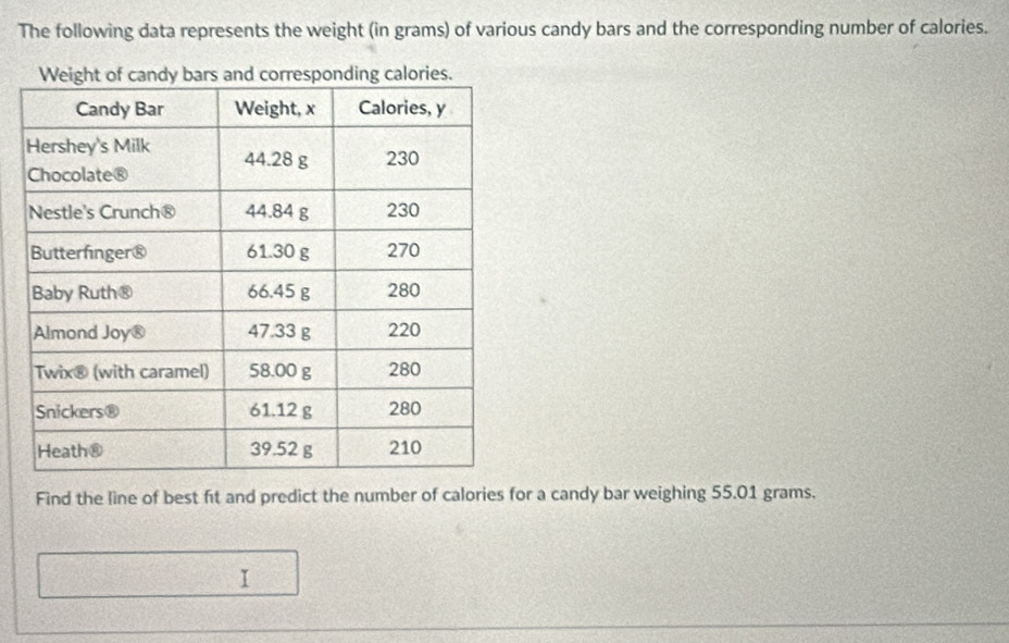 The following data represents the weight (in grams) of various candy bars and the corresponding number of calories. 
Find the line of best fit and predict the number of calories for a candy bar weighing 55.01 grams. 
I