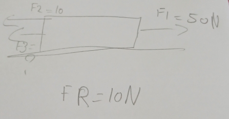 F2=10
F_1=50N
F3=
FR=10N