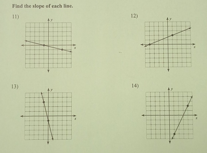 Find the slope of each line. 
11) 
12 
13 14