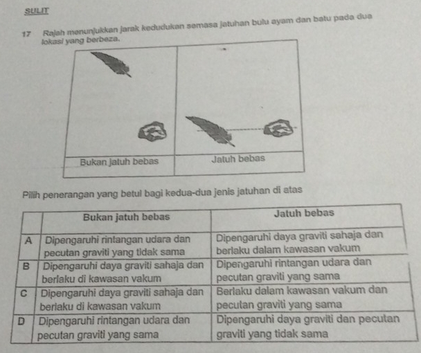 SULIT 
17 Rajah menunjukkan jarak kedudukan səmasa jatuhan bulu ayam dan batu pada dua 
l 
Pilih penerangan yang betul bagi kedua-dua jenis jatuhan di atas