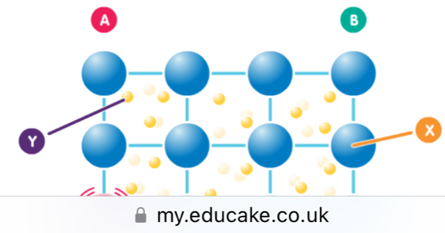 my.educake.co.uk