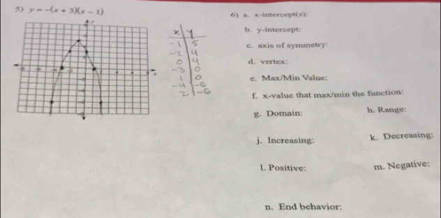 y=-(x+3)(x-1)
6) a. x-intercept(s): 
b. y-intercept: 
c. axis of symmetry: 
d. vertex: 
e. Max/Min Value: 
f. x -value that max/min the function: 
g. Domain: h. Range: 
j. Increasing: k. Decreasing: 
1. Positive: m. Negative: 
n. End behavior: