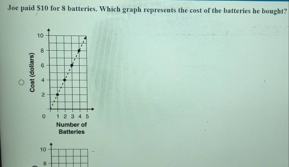 Joe paid $10 for 8 batteries. Which graph represents the cost of the batteries he bought?
Number of
Batteries
10
8