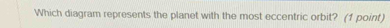 Which diagram represents the planet with the most eccentric orbit? (1 point)
