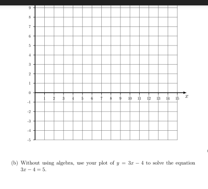 9 
(b) Without using algebra, use your plot of y=3x-4 to solve the equation
3x-4=5.