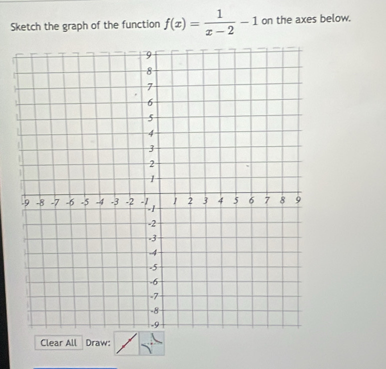 Sketch the graph of the function f(x)= 1/x-2 -1 on the axes below. 
Clear All Draw: _  
□°