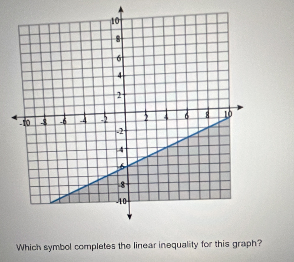 Which symbol completes the linear inequality for this graph?