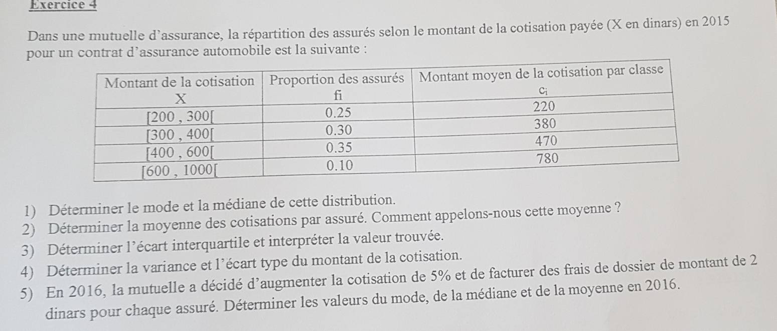 Dans une mutuelle d’assurance, la répartition des assurés selon le montant de la cotisation payée (X en dinars) en 2015 
pour un contrat d’assurance automobile est la suivante : 
1) Déterminer le mode et la médiane de cette distribution. 
2) Déterminer la moyenne des cotisations par assuré. Comment appelons-nous cette moyenne ? 
3) Déterminer l’écart interquartile et interpréter la valeur trouvée. 
4) Déterminer la variance et l’écart type du montant de la cotisation. 
5) En 2016, la mutuelle a décidé d’augmenter la cotisation de 5% et de facturer des frais de dossier de montant de 2
dinars pour chaque assuré. Déterminer les valeurs du mode, de la médiane et de la moyenne en 2016.