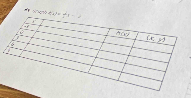 Graph h(x)= 1/3 x-3