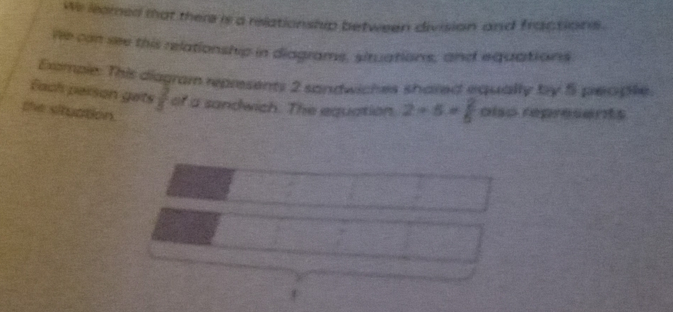 We leamed that there is a relationship between division and fractions. 
He can see this relationship in diagrams, struations, and equations 
Example: This diagram represents 2 sandwiches shared equally bry 5 people 
Each person gets  7/5  of a sandwich. The equation. 2=5= 2/5 olsss
the situation.