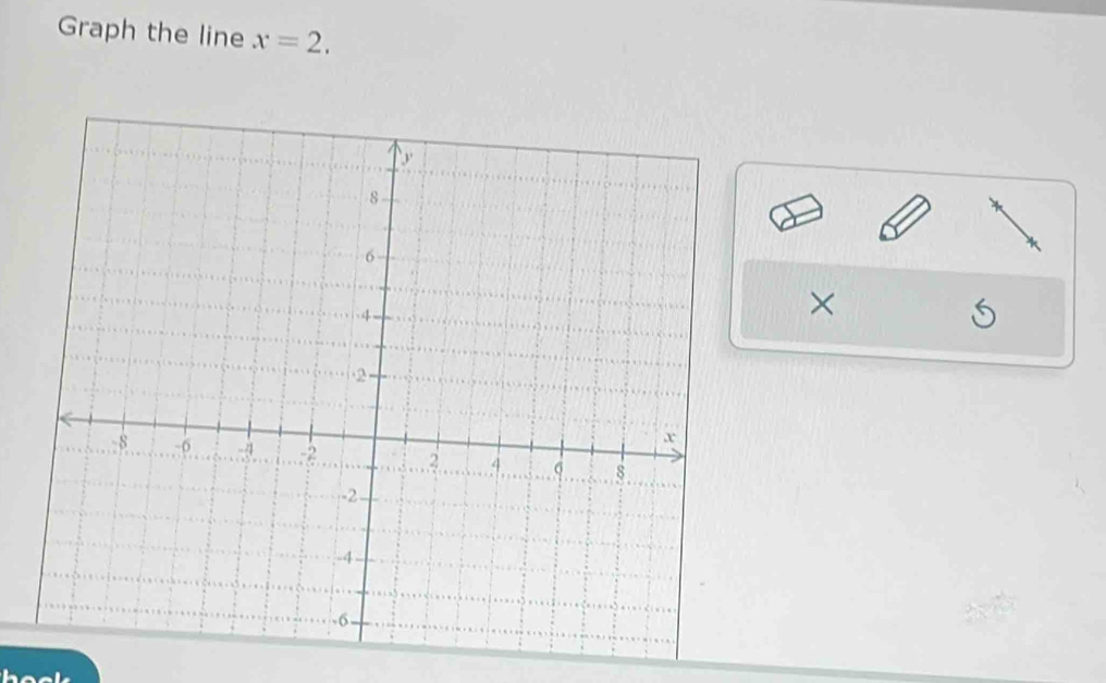 Graph the line x=2, 
× 
6