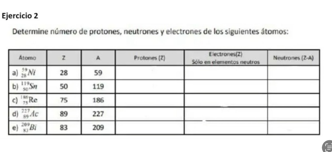 Determine número de protones, neutrones y electrones de los siguientes átomos: