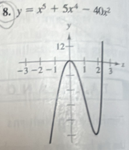 y=x^5+5x^4-40x^2
1