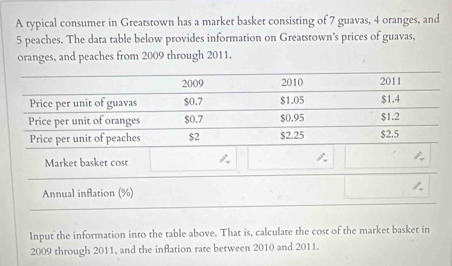 A typical consumer in Greatstown has a market basket consisting of 7 guavas, 4 oranges, and
5 peaches. The data table below provides information on Greatstown’s prices of guavas, 
oranges, and peaches from 2009 through 2011. 
Market basket cost 
Annual inflation (%) 
Input the information into the table above. That is, calculate the cost of the market basket in 
2009 through 2011, and the inflation rate between 2010 and 2011.